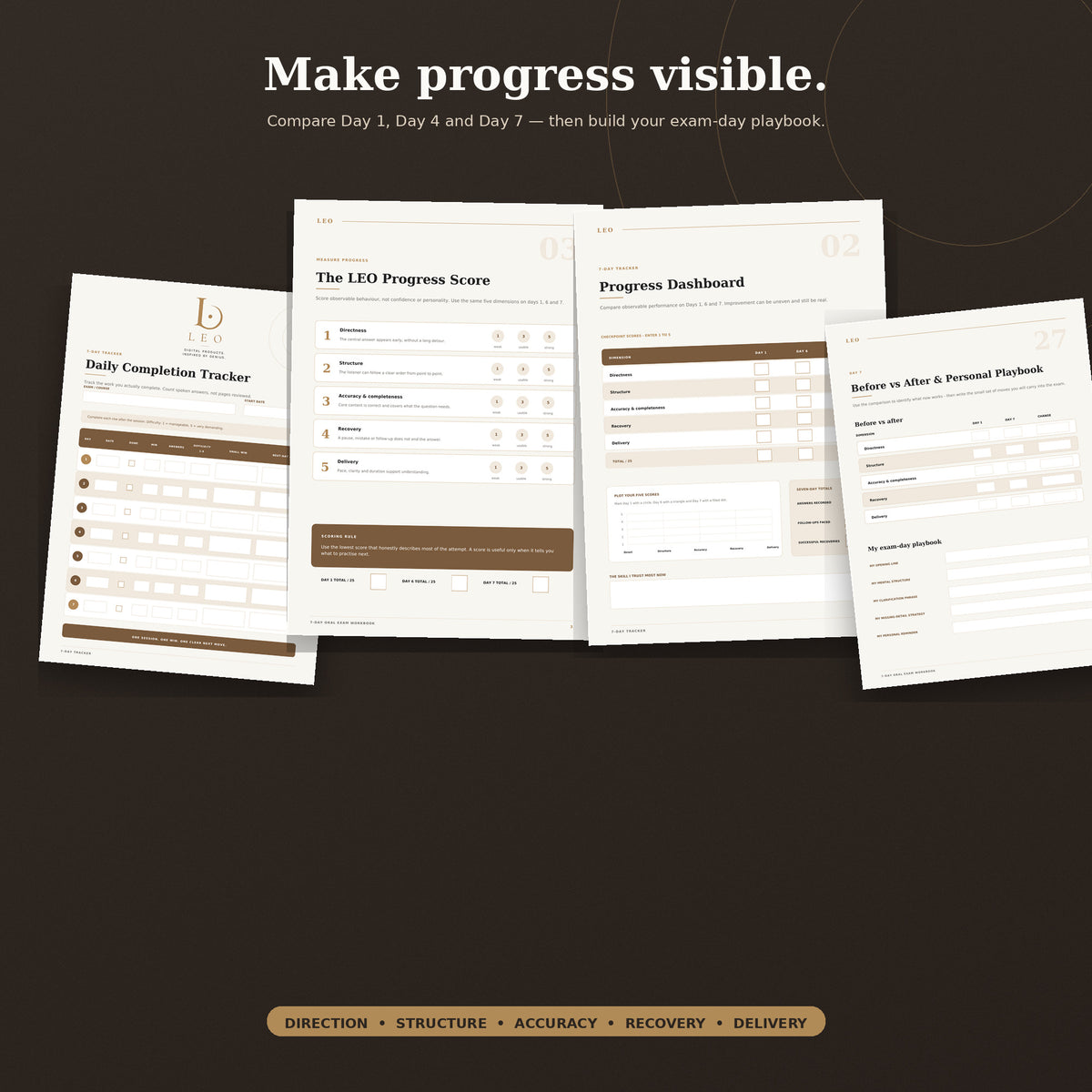Daily tracker, LEO progress score and personal exam-day playbook pages.
